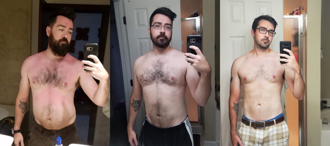 How Lucidspoon Lost 30 Pounds over 2 Years with Lifestyle Changes