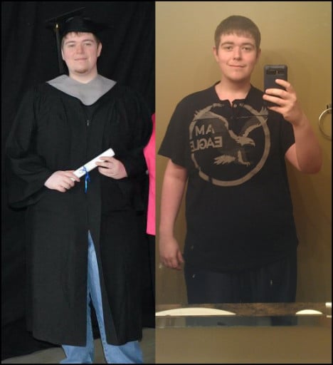A picture of a 6'0" male showing a weight loss from 320 pounds to 258 pounds. A total loss of 62 pounds.