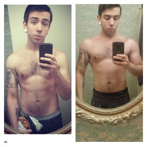 A before and after photo of a 5'8" male showing a muscle gain from 145 pounds to 175 pounds. A total gain of 30 pounds.