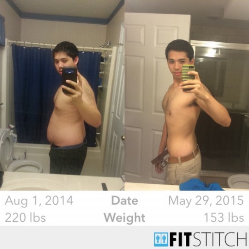 A photo of a 5'11" man showing a weight loss from 220 pounds to 153 pounds. A total loss of 67 pounds.