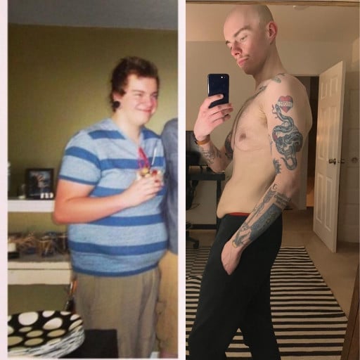 A before and after photo of a 6'0" male showing a weight reduction from 253 pounds to 145 pounds. A net loss of 108 pounds.