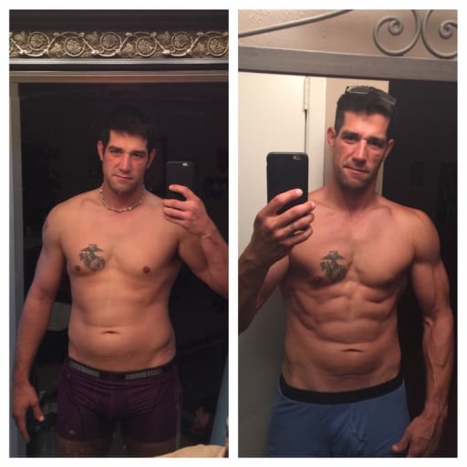 M/33/6'1" 215>195. Jan.-July. Not really concerned about the weight, just trying to cut body fat and build muscle.
