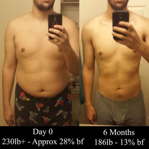 A progress pic of a 6'1" man showing a weight reduction from 230 pounds to 186 pounds. A total loss of 44 pounds.