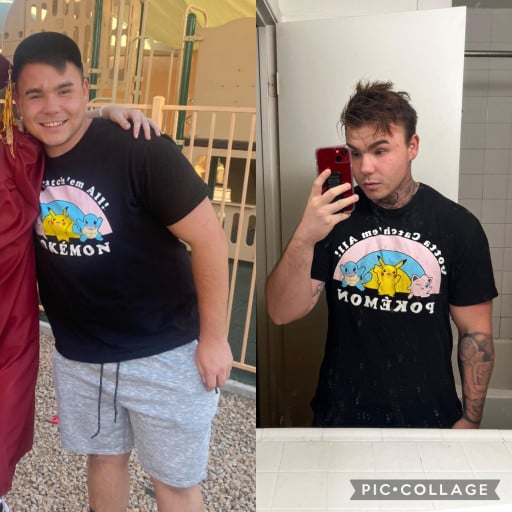 A picture of a 5'8" male showing a weight loss from 250 pounds to 200 pounds. A net loss of 50 pounds.