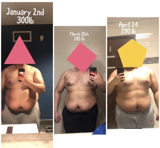 A before and after photo of a 5'8" male showing a weight reduction from 300 pounds to 290 pounds. A net loss of 10 pounds.