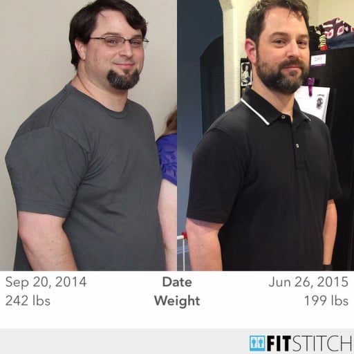 A Man's Inspiring Journey From 242 Lbs to 199 Lbs in Just 15 Weeks