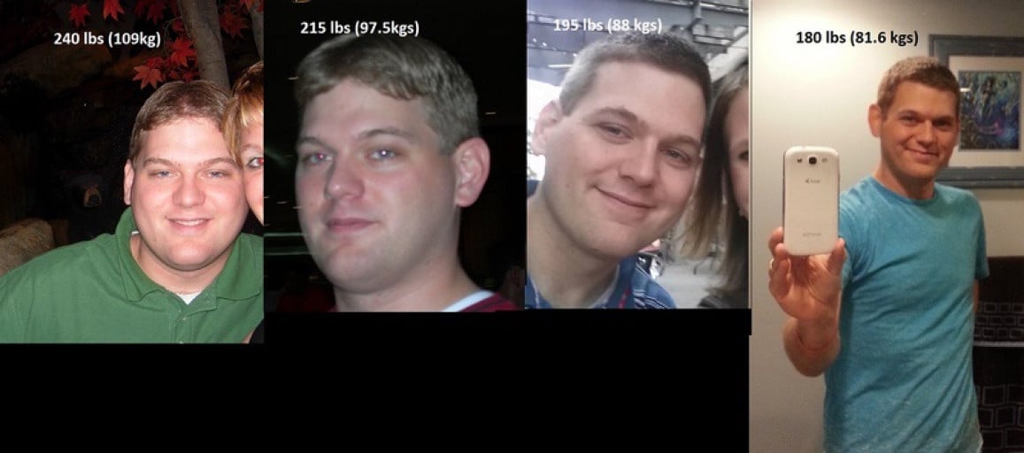 A picture of a 6'0" male showing a weight loss from 240 pounds to 180 pounds. A net loss of 60 pounds.