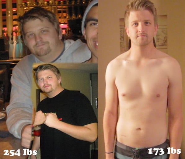 A picture of a 6'1" male showing a weight loss from 254 pounds to 173 pounds. A total loss of 81 pounds.