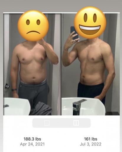 5 feet 9 Male Before and After 32 lbs Fat Loss 194 lbs to 162 lbs