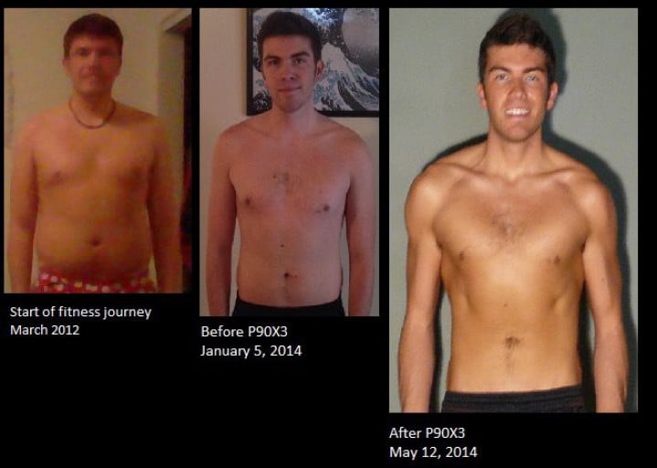 36 Pounds Weight Loss Journey: From Unhealthy Eating Habits to Fitness Programs