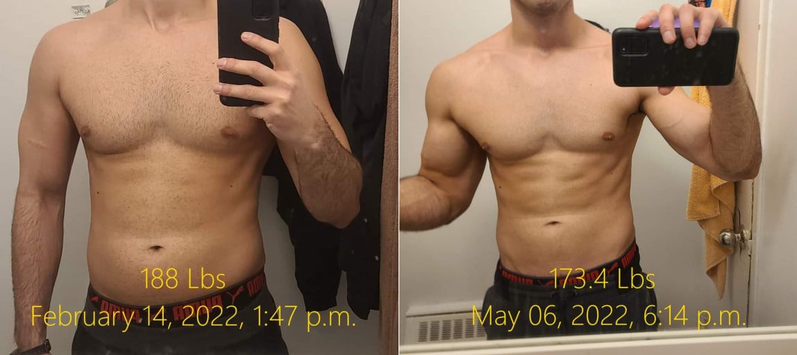 A picture of a 6'0" male showing a weight loss from 188 pounds to 173 pounds. A net loss of 15 pounds.