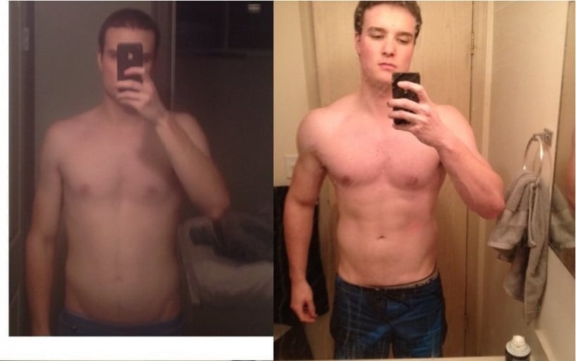 A before and after photo of a 6'3" male showing a muscle gain from 161 pounds to 190 pounds. A net gain of 29 pounds.