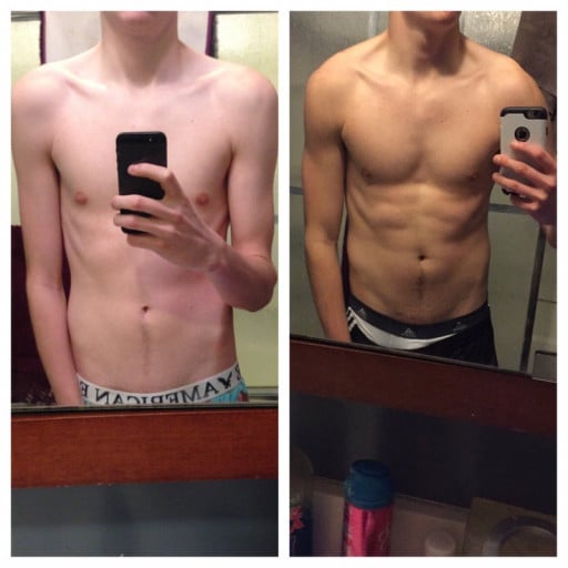 A progress pic of a 5'11" man showing a muscle gain from 120 pounds to 150 pounds. A net gain of 30 pounds.