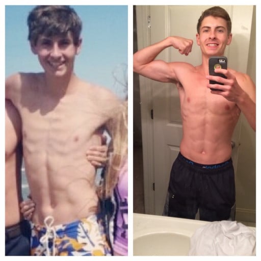 A progress pic of a 6'0" man showing a muscle gain from 120 pounds to 150 pounds. A total gain of 30 pounds.