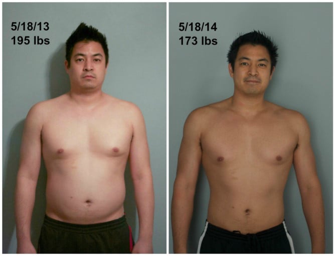 A progress pic of a 5'8" man showing a fat loss from 195 pounds to 173 pounds. A total loss of 22 pounds.