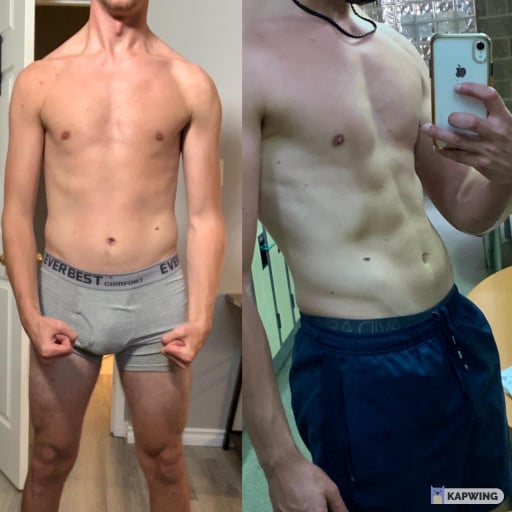 From Skinny to Fit: a Weight Journey of a Reddit User