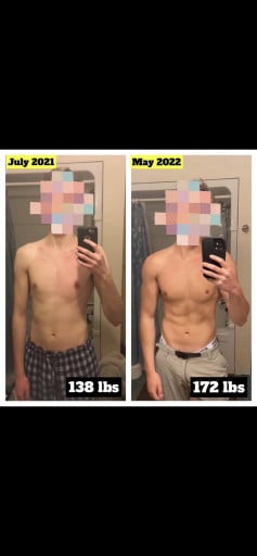 A picture of a 6'1" male showing a muscle gain from 138 pounds to 172 pounds. A total gain of 34 pounds.