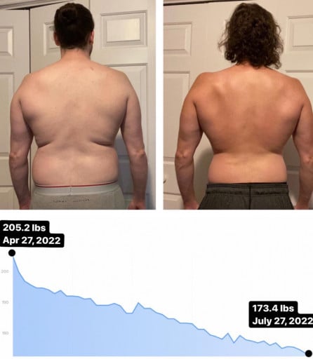 5 feet 10 Male Progress Pics of 32 lbs Weight Loss 205 lbs to 173 lbs