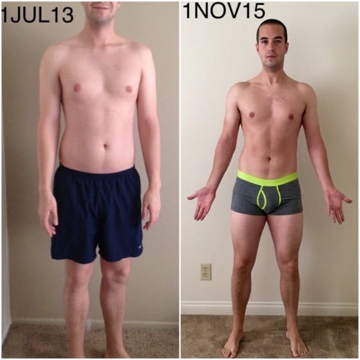 A picture of a 6'0" male showing a weight bulk from 170 pounds to 176 pounds. A net gain of 6 pounds.
