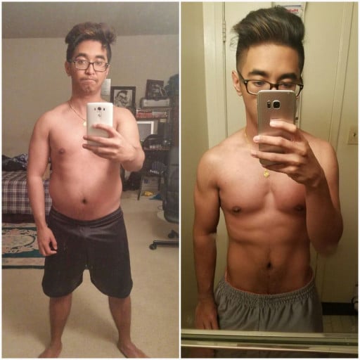 The Inspiring Weight Loss Journey of a Reddit User in Just 4.5 Months