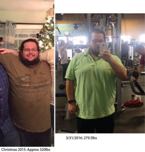 A before and after photo of a 5'7" male showing a weight reduction from 322 pounds to 279 pounds. A net loss of 43 pounds.