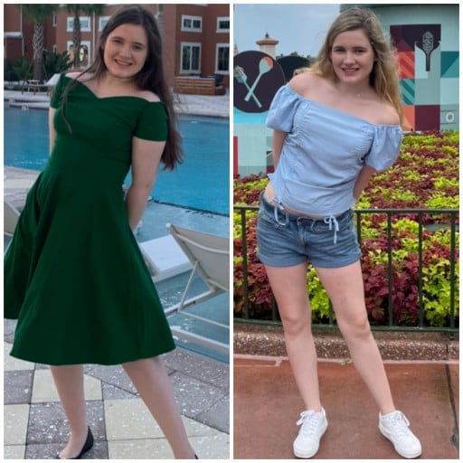 From 150 to 135 Pounds: a 9 Month Weight Loss Journey