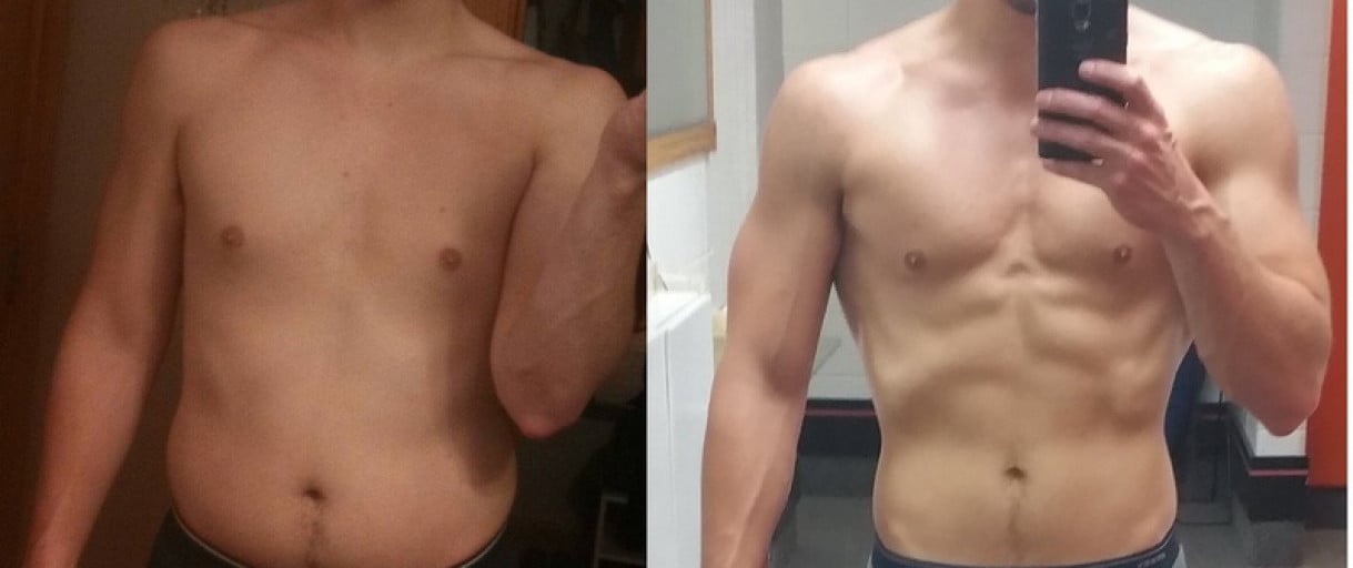 2 Year Weight Loss Journey: M/30 Goes From 183Lbs to 175Lbs by Starting a Workout Routine