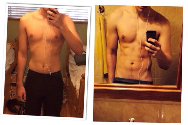 A progress pic of a 6'1" man showing a weight bulk from 163 pounds to 183 pounds. A net gain of 20 pounds.