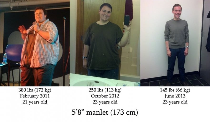 A picture of a 5'8" male showing a weight loss from 380 pounds to 145 pounds. A net loss of 235 pounds.