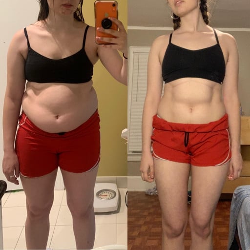 One User's Weight Loss Journey: Insights From 600 Upvotes