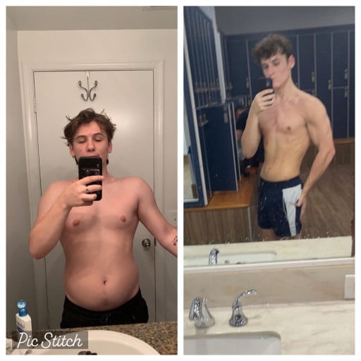 5 feet 10 Male Progress Pics of 50 lbs Weight Loss 200 lbs to 150 lbs
