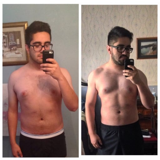 My 2 Month Weight Loss Journey: 17 Pounds Down at Age 23 and 5'7
