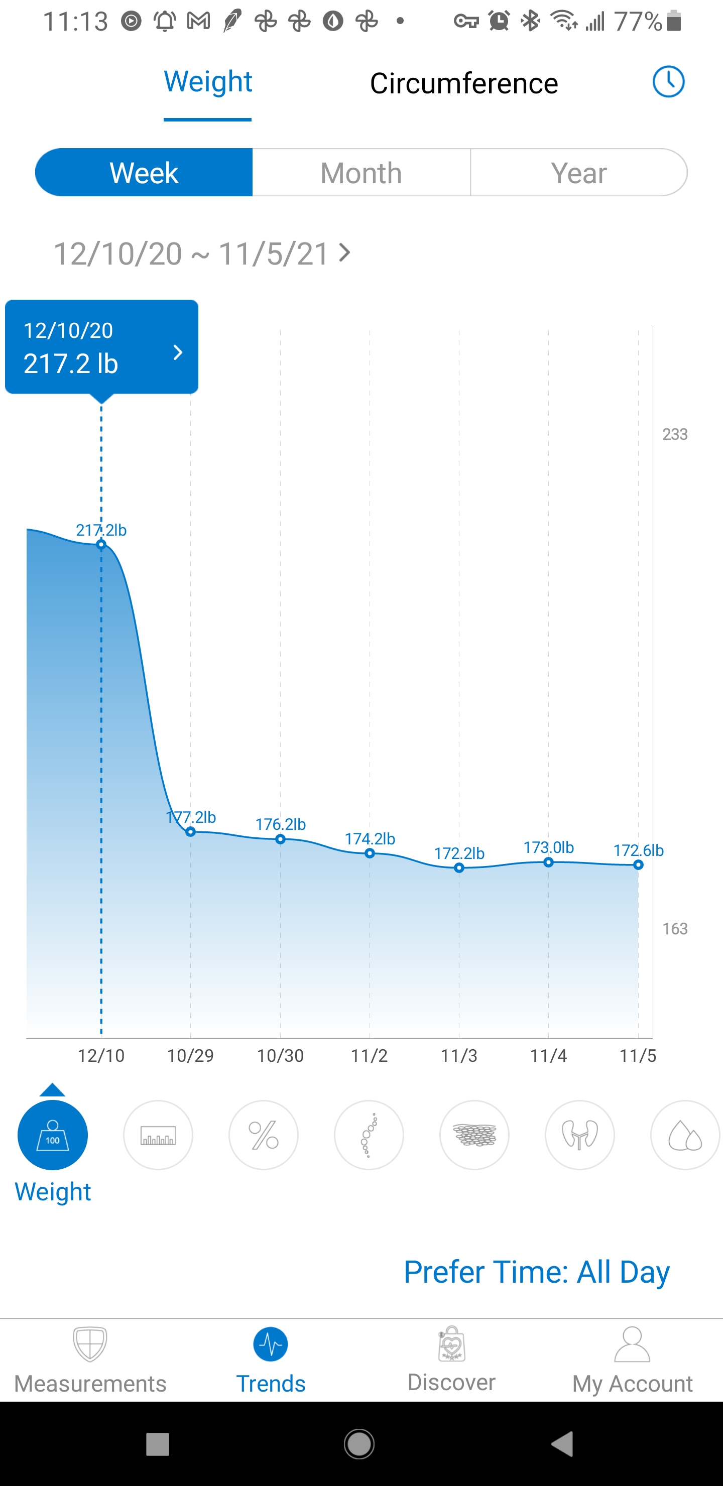 5 foot 7 Male Progress Pics of 69 lbs Fat Loss 240 lbs to 171 lbs