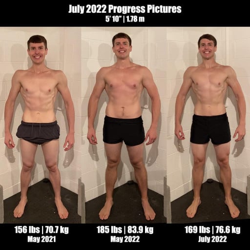 13 lbs Muscle Gain 5'10 Male 156 lbs to 169 lbs