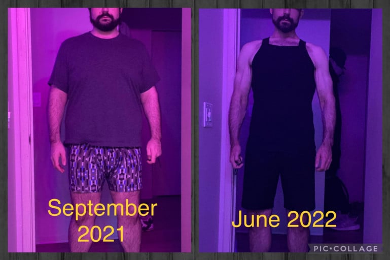A before and after photo of a 6'2" male showing a weight reduction from 283 pounds to 195 pounds. A total loss of 88 pounds.