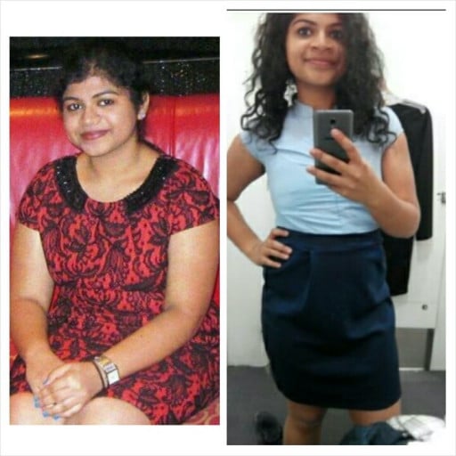 From 85Kg to 66Kg: a 19Kg Weight Loss Journey in 12 Months