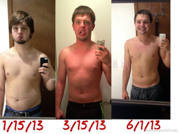 A picture of a 6'0" male showing a weight loss from 200 pounds to 185 pounds. A total loss of 15 pounds.