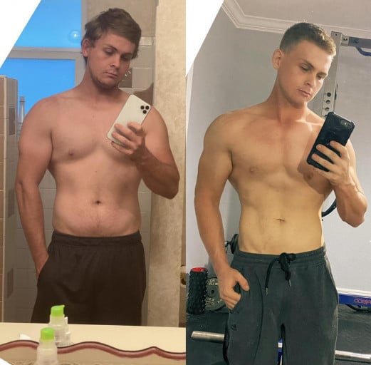 A 23 Year Old's Weight Loss Journey During the Pandemic: 176Lbs to 156Lbs in 1.5 Years